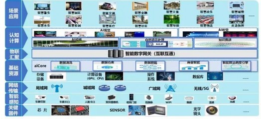 廣電運(yùn)通構(gòu)建城市安全“端-邊-云”全棧產(chǎn)品體系 網(wǎng)絡(luò)技術(shù)開發(fā)的新突破