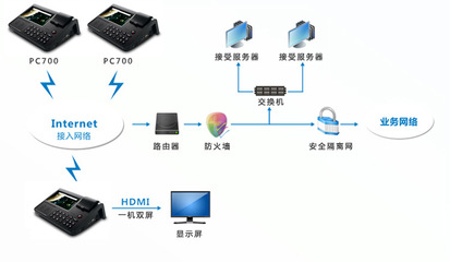 熱銷(xiāo)會(huì)員消費(fèi)積分刷卡機(jī) 支持熱敏打印與RFID刷卡的多功能收款機(jī)