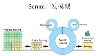 互聯(lián)網(wǎng)行業(yè)中“以終為始”的業(yè)務(wù)型技術(shù)支持實(shí)踐與技術(shù)轉(zhuǎn)讓