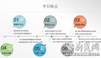 荊楚網(wǎng)云助力全省政務(wù)“一張網(wǎng)”建設(shè)，成功案例突破百項(xiàng)，技術(shù)轉(zhuǎn)讓賦能數(shù)字化轉(zhuǎn)型