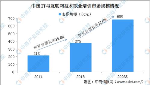 2021年IT職業(yè)培訓(xùn)機(jī)構(gòu) 聚焦前沿技術(shù)轉(zhuǎn)化，構(gòu)建多極競(jìng)爭(zhēng)新格局